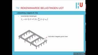 Construeren  Rekenwaarde belastingen UGT [upl. by Mclain688]