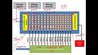 Data Encryption Standard DES  Explained with an Example  Cryptography  CyberSecurity  CSE4003 [upl. by Tnilc]