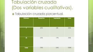 71 Tabulación cruzada [upl. by Chadwick888]