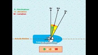 FORMULES NAVIGATION [upl. by Aramanta]