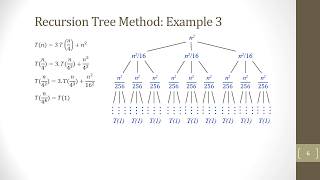 Recursion Tree Method [upl. by Eulalee]