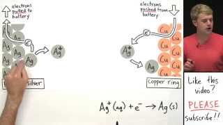 Electroplating Part 2 [upl. by Sexton]