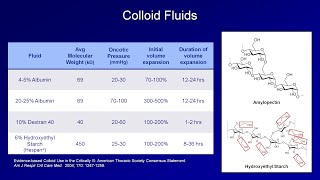 IV Fluids Lesson 2  Crystalloids and Colloids [upl. by Mada]