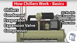 Chiller Basics  How they work [upl. by Ynatil]