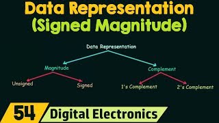 Data Representation using Signed Magnitude [upl. by Gaige]