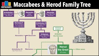 Maccabees amp Herodians Family Tree [upl. by Eiznil]