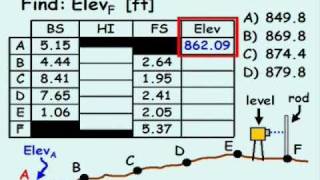 Leveling Example [upl. by Nyssa]