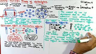 DebyeHuckel Theory of electrolytes  DebyeHuckel Theory  Electrochemistry [upl. by Odranreb817]