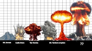 16 Biggest Explosions throughout History [upl. by Etnoid]