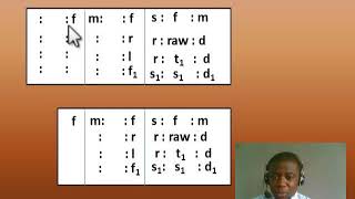 SolFa Notation Tutorial Module 4 Understanding the Measures or Bars [upl. by Ladnek256]