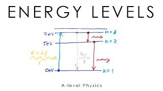 Energy Levels amp Emission Spectra  Alevel Physics [upl. by Glick53]