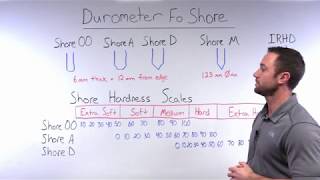 Durometer Scales  The Basics [upl. by Jacquetta]