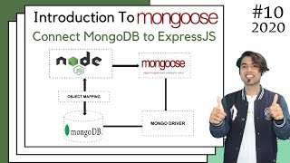 🔴 1 Introduction to Mongoose  Connect NodeJS Express to MongoDB using Mongoose in Hindi in 2020 [upl. by Marozas]