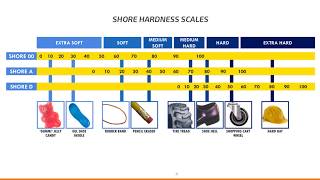 Plastic Hardness Testing [upl. by Ryann]