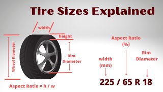 Aspect Ratios in Tires [upl. by Atsylac]