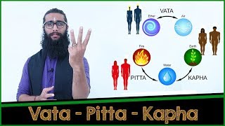 Find Your Body Type A Comprehensive Guide to Vata Pittaamp Kapha [upl. by Teirtza]