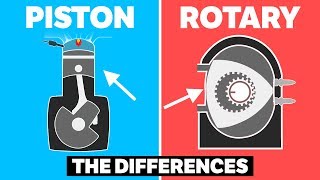 The Differences Between Piston and Rotary Engines [upl. by Merla465]