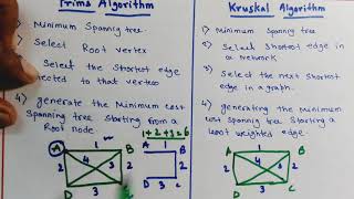 Difference Between Prims and Kruskal AlgorithmDesign Analysis amp Algorithm [upl. by Eipper]