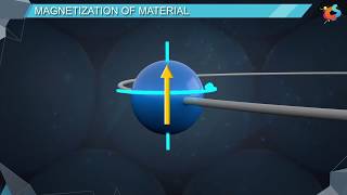 16  Class 12  Chemistry  Solid State  Magnetization of Material [upl. by Christian]