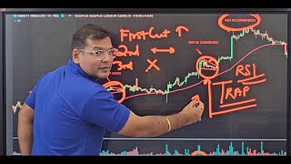 RSI Intraday Momentum Trading Overbought amp Oversold Traps [upl. by Deni782]