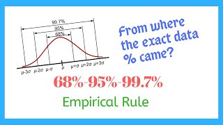 Empirical Rule  3 Sigma Rule  Easily Explained [upl. by Rayna748]