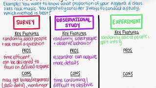 Surveys Experiments and Observational Studies [upl. by Edya]