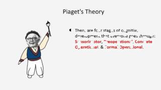 Similarities amp Differences Between Piaget amp Vygotsky Theories [upl. by Marcin]