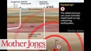 How Fracking Causes Earthquakes [upl. by Nevad601]