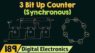 3Bit Synchronous Up Counter [upl. by Yaffit]