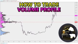 How to Trade Volume Profile VPVR VWAP  and VPSR Analysis Stocks Crypto Forex [upl. by Ibbison]