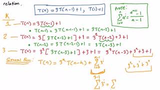 Recurrence Relation Iteration Method [upl. by Yur]