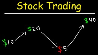 Stock Trading Strategies for Beginners [upl. by Carlen]