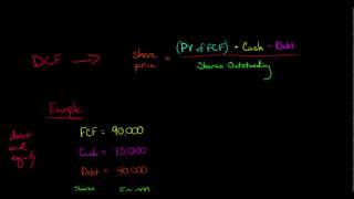 Discounted Cash Flow Model [upl. by Hollander501]