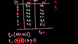 Finite State Machine State equivalence Partitioning and Minimization FSMLec1 [upl. by Arihay744]