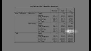 Running and Interpreting a Crosstabs Analysis in SPSS [upl. by Euqram719]