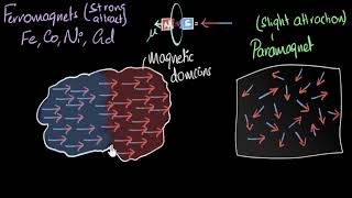 Ferromagnetism amp curie temperature  Magnetism amp matter  Physics  Khan Academy [upl. by Harms]