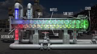 Heat Exchanger components animation [upl. by Noterb]