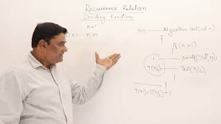 231 Recurrence Relation Dividing Function TnTn21 1 [upl. by Henke532]