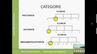 MATEMATICA FINANZIARIA LEZIONE 6 [upl. by Rehpotsrihc]