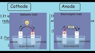 Cathode and Anode Quick differences and comparisons [upl. by Adlitam]