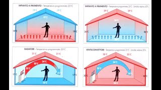 Limpianto di riscaldamento [upl. by Seravart]