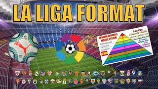 La Liga Explained [upl. by Bannerman]