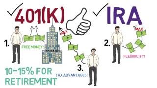 401k and IRA 101 [upl. by Brosy]