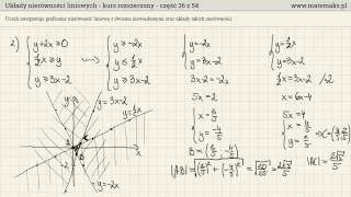 Układy nierówności liniowych  interpretacja geometryczna [upl. by Murdock129]