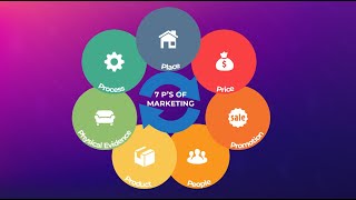 The Marketing Mix explained  Marketing Theories [upl. by Anahsor]