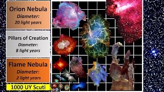 Nebula Size Comparison [upl. by Aleahcim]