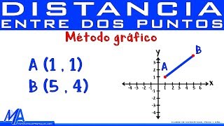 Distancia entre dos puntos método gráfico [upl. by Siusan]