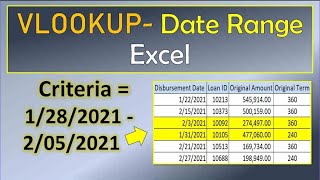 Vlookup on Date Range Lookup Value [upl. by Adnarym]