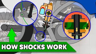 How a dirt bike Shock Works  Offroad Engineered [upl. by Adnauqahs]