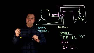 Wound Rotor Induction Motor Overview [upl. by Gabler144]